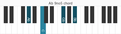Piano voicing of chord Ab 9no5